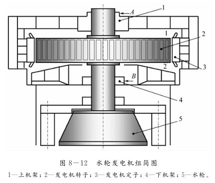 水輪機組的動平衡特點是什么？