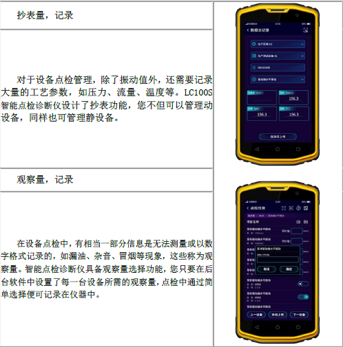 各種抄表量，觀察量記錄，實現(xiàn)數(shù)據(jù)云存儲，實現(xiàn)數(shù)據(jù)化管理設(shè)備狀態(tài)