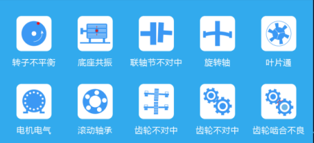 狀態(tài)測(cè)試：初始的問題