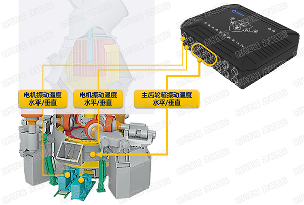 設備在線監(jiān)測示意圖（立磨，電機、軸承、齒輪箱行星齒監(jiān)測）
